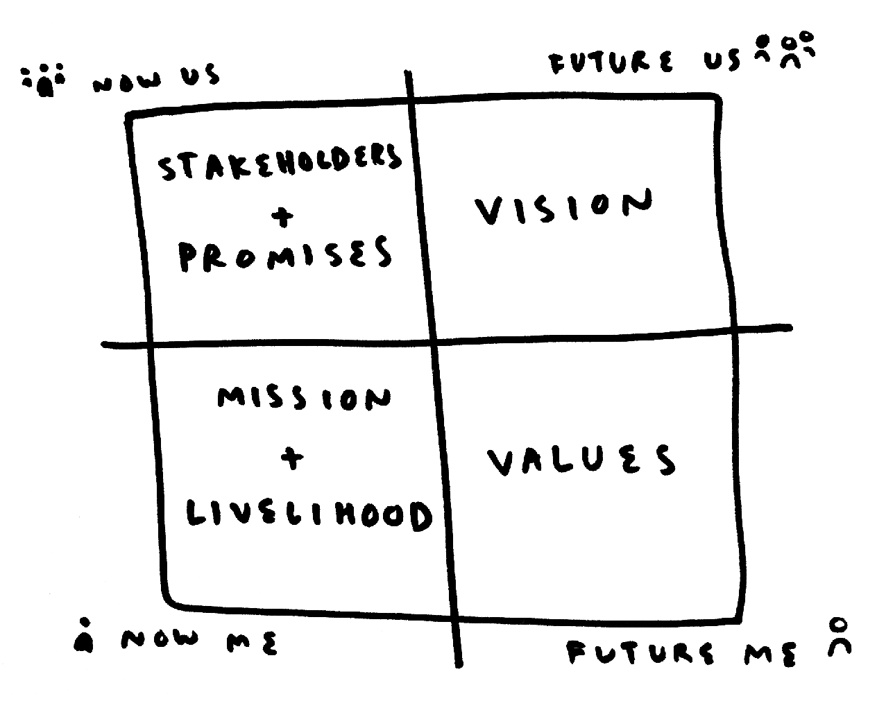 Bentoism